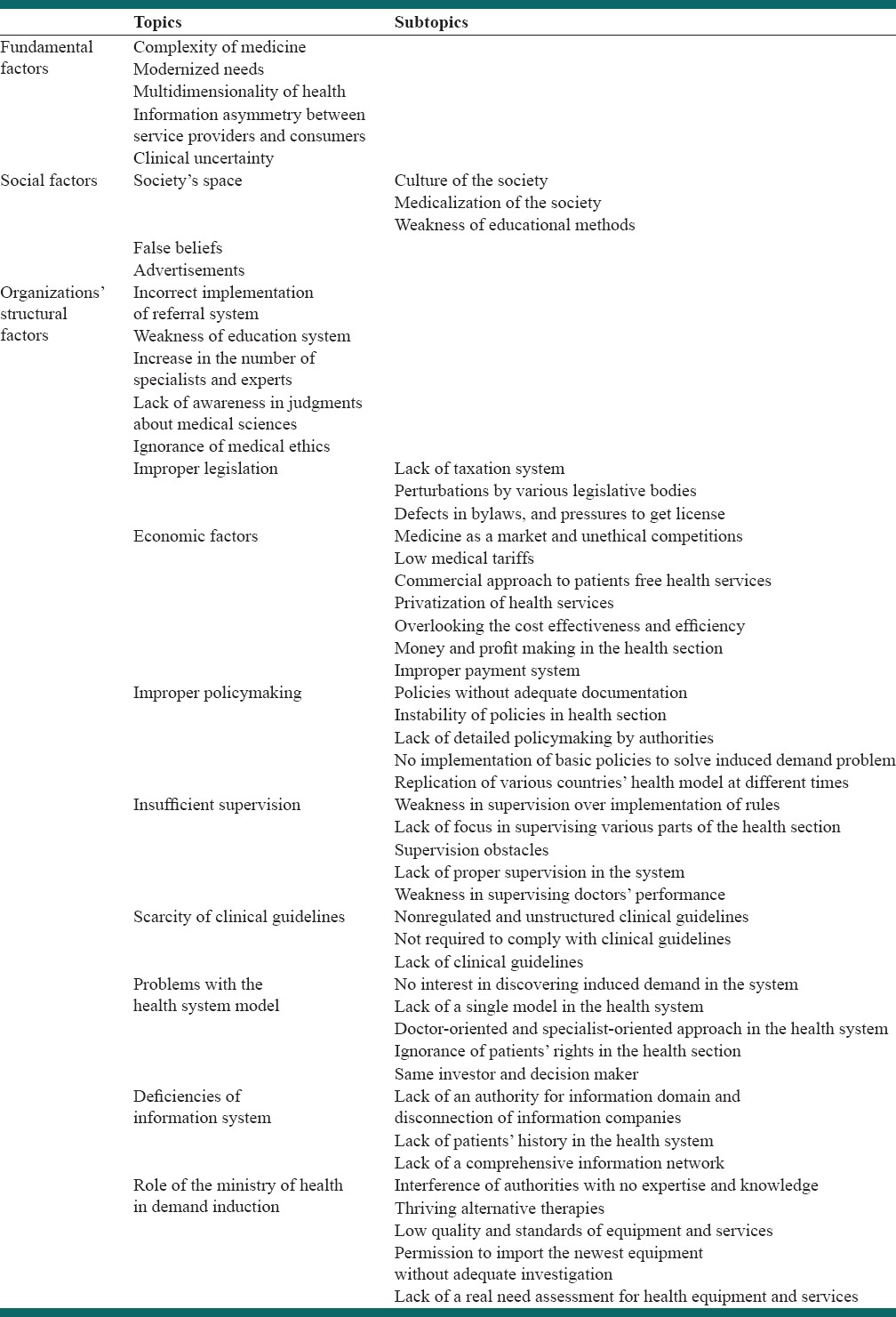 graphic file with name IJPVM-5-1286-g001.jpg
