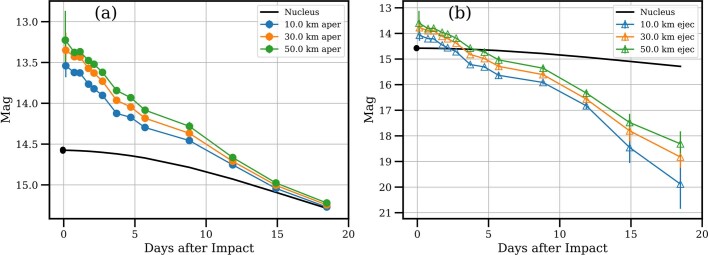 Extended Data Fig. 4