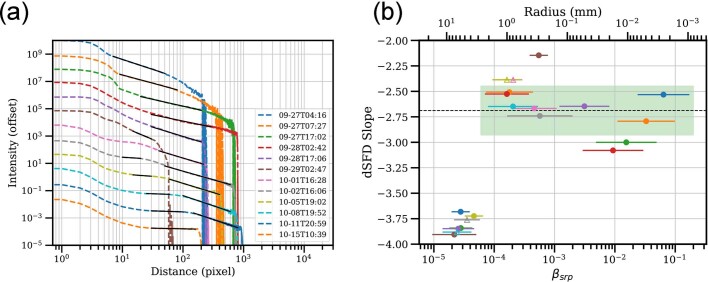 Extended Data Fig. 3