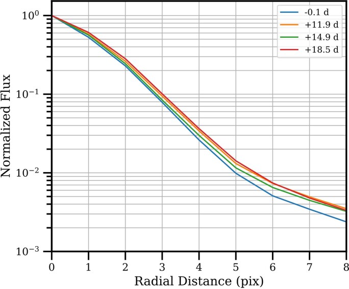 Extended Data Fig. 5