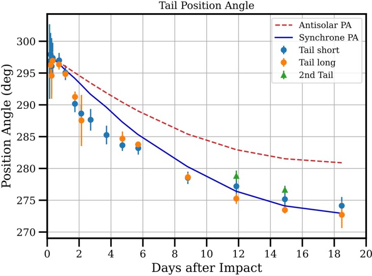 Extended Data Fig. 7