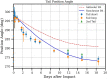 Extended Data Fig. 7