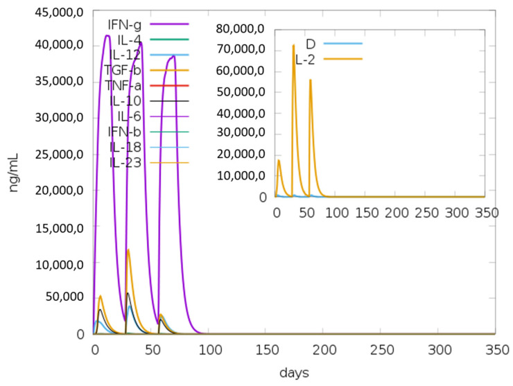 Figure 10