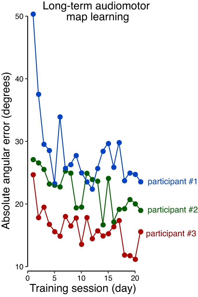 Fig. 3.