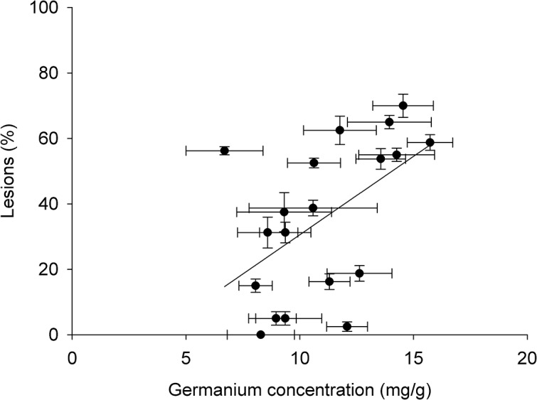 Fig 4