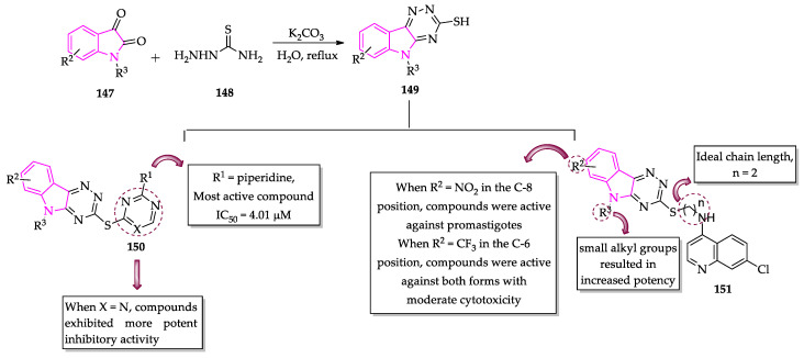 Scheme 12