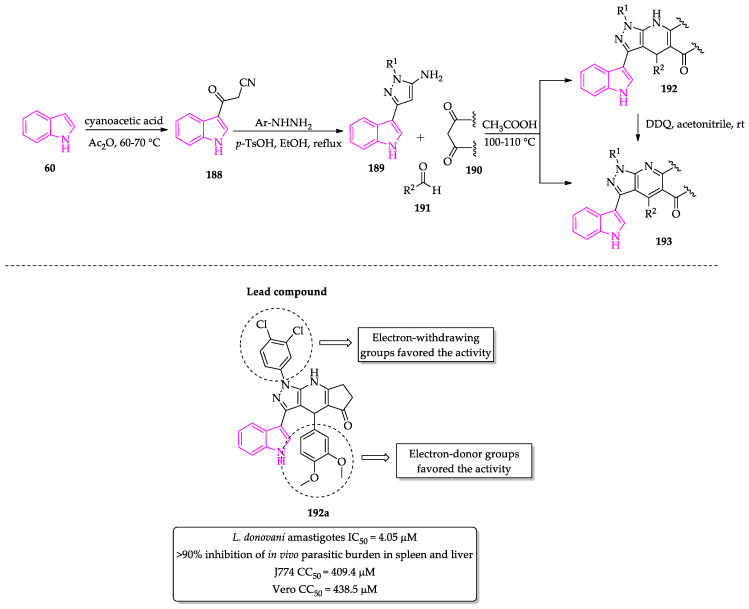 Scheme 20