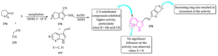 Scheme 17