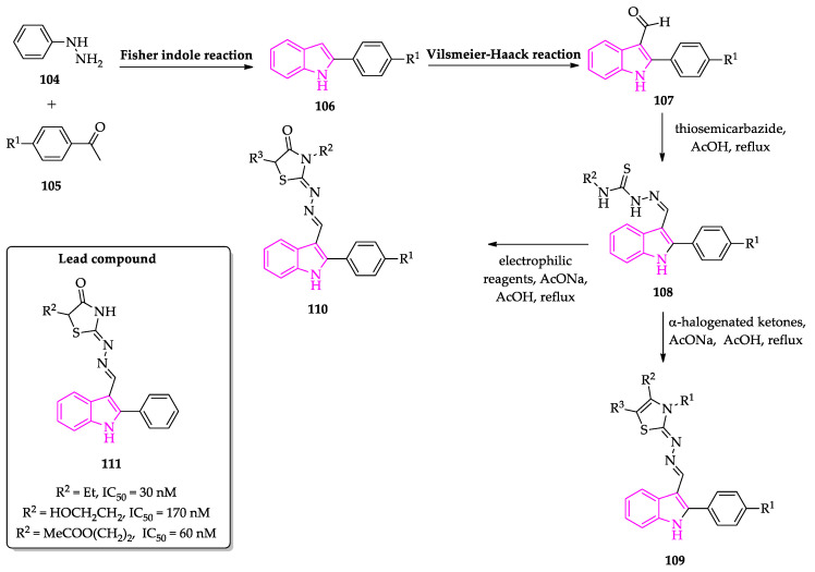 Scheme 6