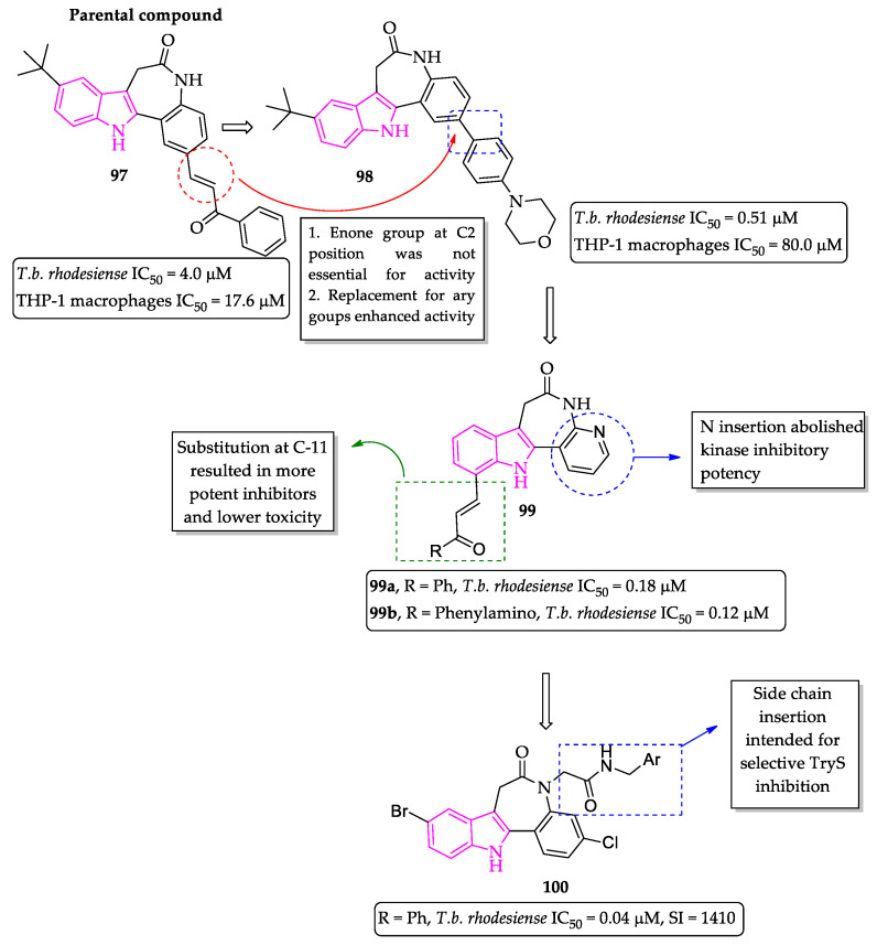 Figure 14