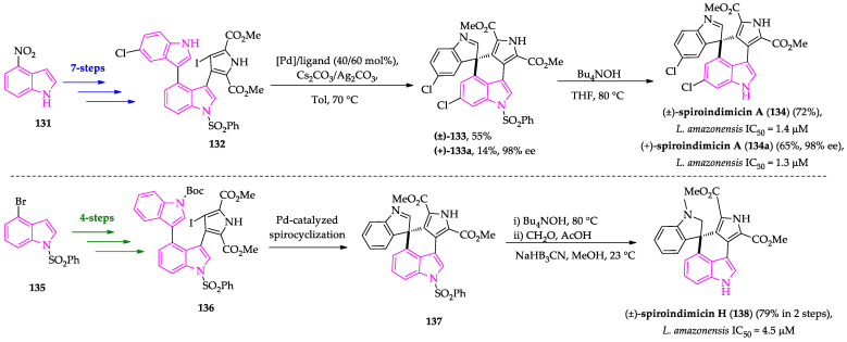 Scheme 10