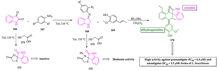 Scheme 16