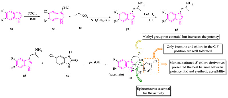 Scheme 5