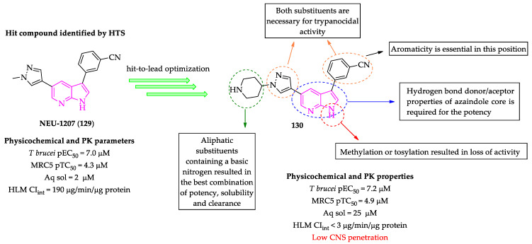 Figure 17