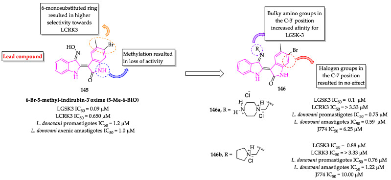 Figure 19