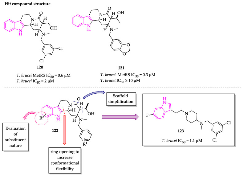 Figure 16