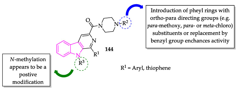 Figure 18