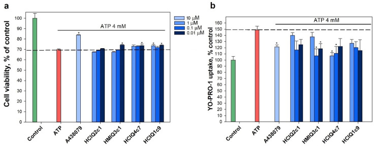 Figure 11