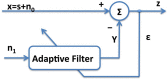 Fig 8