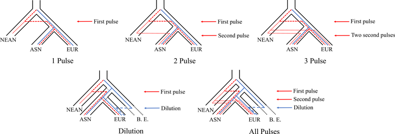 Figure 3: