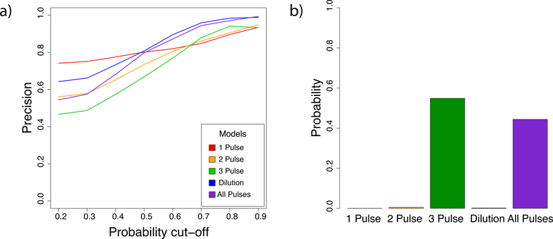 Figure 4: