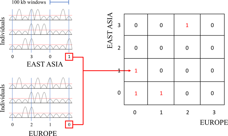 Figure 1: