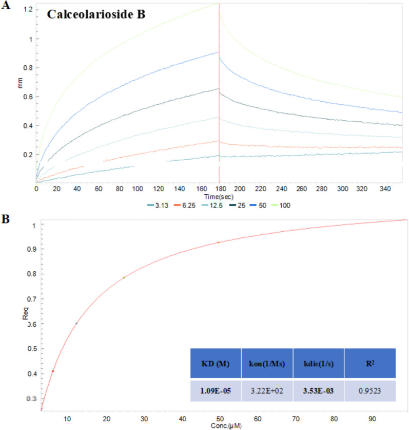 Fig. 2