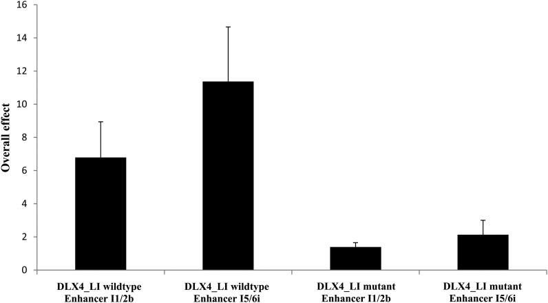 Figure 3.