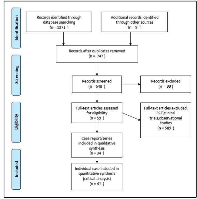 FIGURE 1: