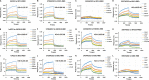 FIG 3