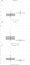 Fig. 2A-C