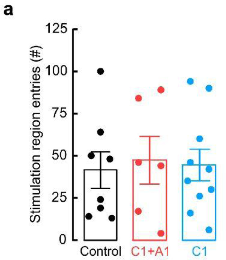 Extended Data Figure 3.