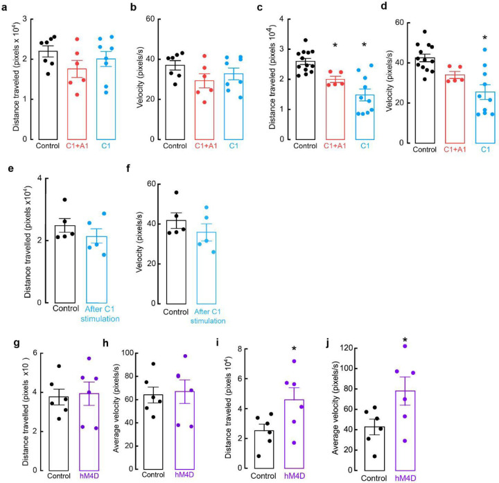 Extended Data Figure 2.