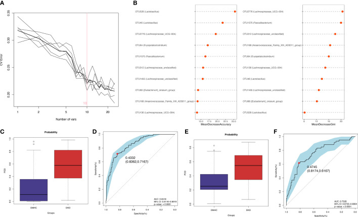 Figure 4