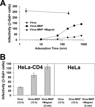 FIG. 2.