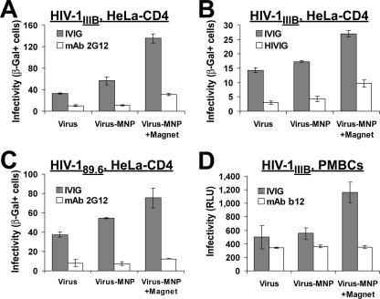 FIG. 4.