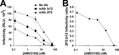 FIG. 8.