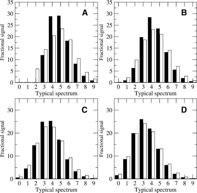 Figure 10.