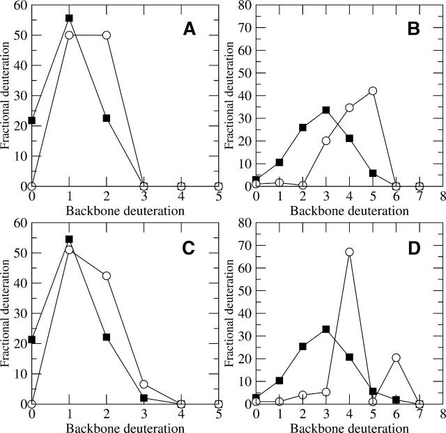 Figure 11.