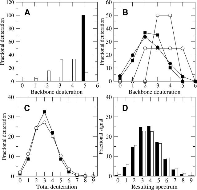 Figure 9.