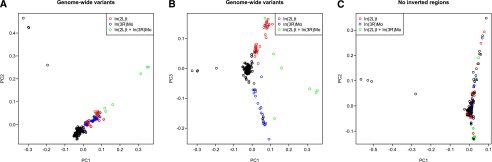 Figure 7.