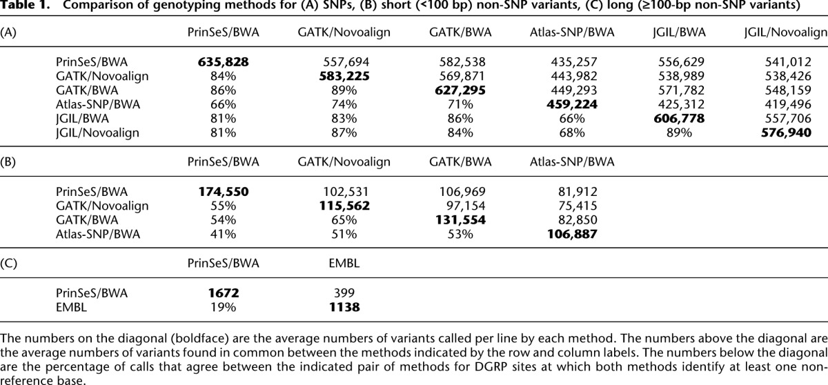 graphic file with name 1193tbl1.jpg