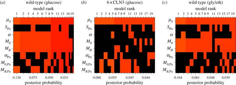 Figure 6.