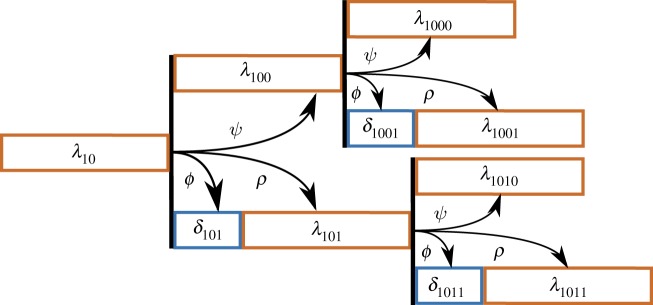 Figure 9.