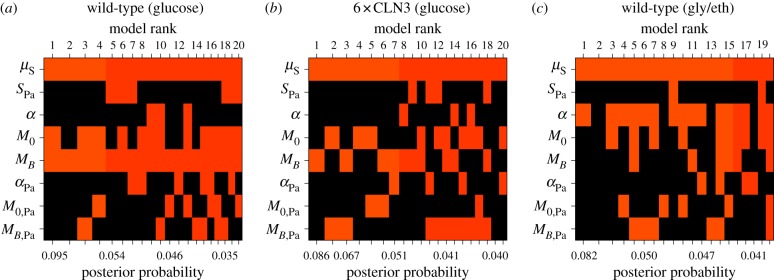 Figure 7.