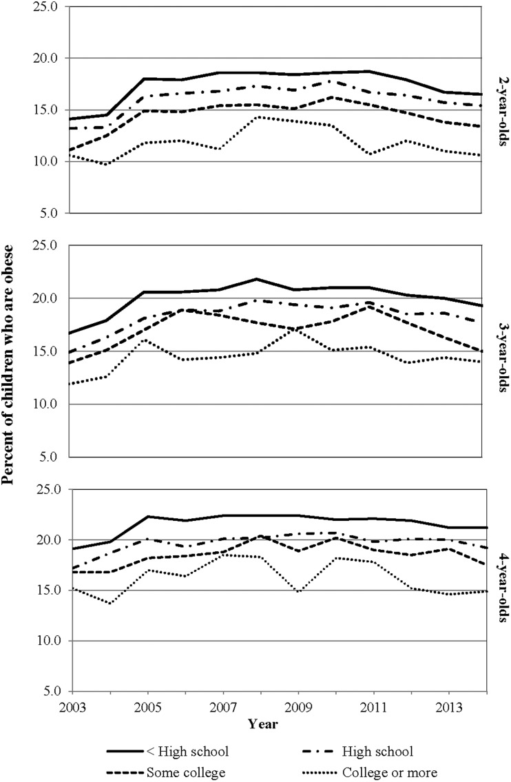 Figure 3.