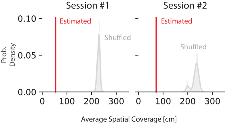 Figure 4—figure supplement 1.