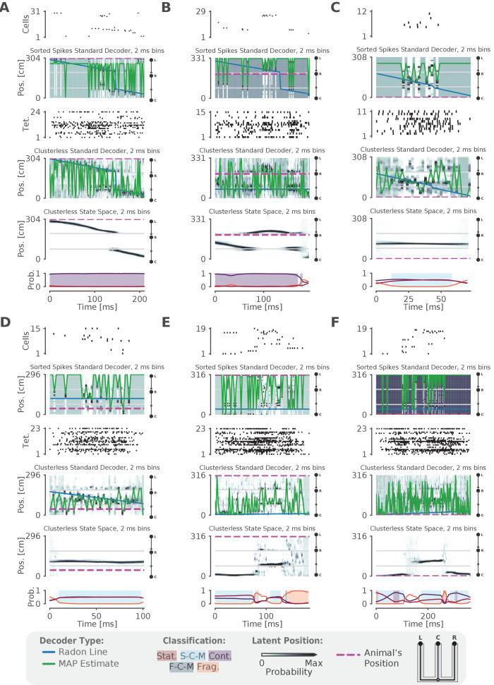 Figure 6—figure supplement 2.