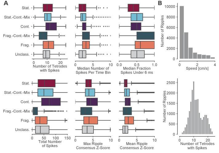 Figure 5—figure supplement 3.