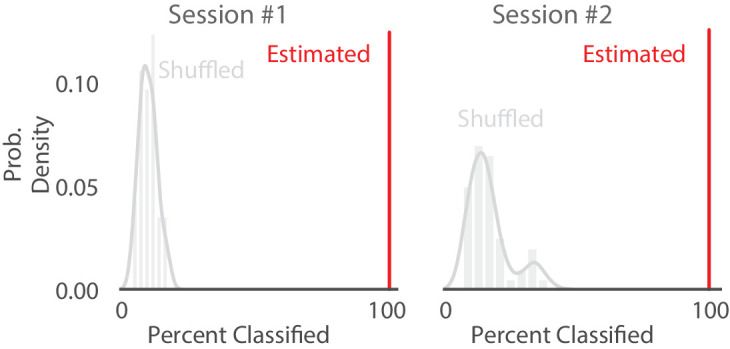 Figure 3—figure supplement 2.